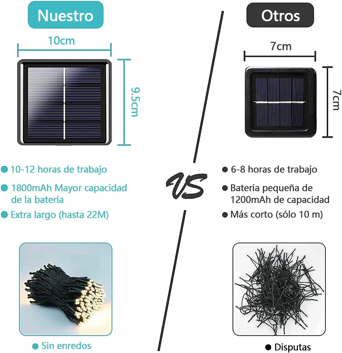 Maravillosas Luces Navideñas De Energia Solar  🎄✨10, 20 y 30 MT.